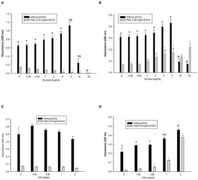 Effect of a Tea Polyphenol on Different Levels of Exposure of Nicotine and Tobacco Extract on Streptococcus mutans Biofilm Formation